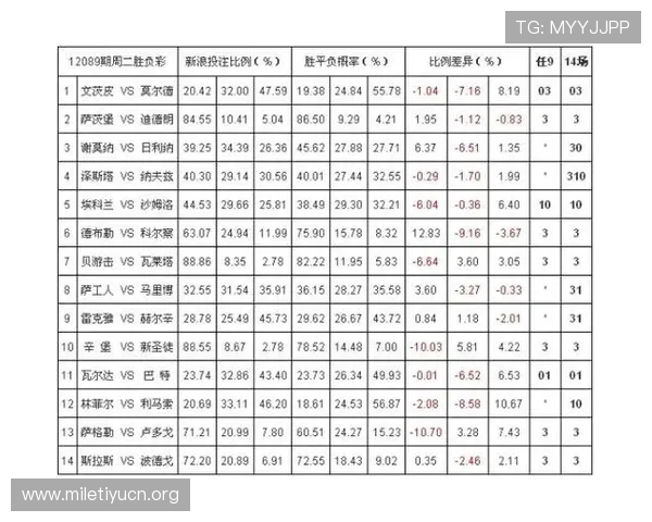全面解析足球竞猜机制中的赔率设置、奖金分配和风险控制方法，助力玩家科学投注提升胜算