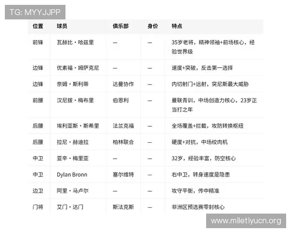 2026年瑞典VS突尼斯世界杯比赛场地的历史背景与场馆建设亮点介绍